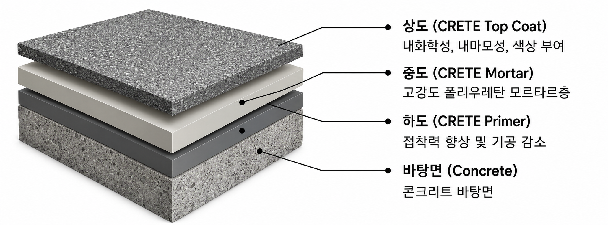 크리트 시공 대표 이미지