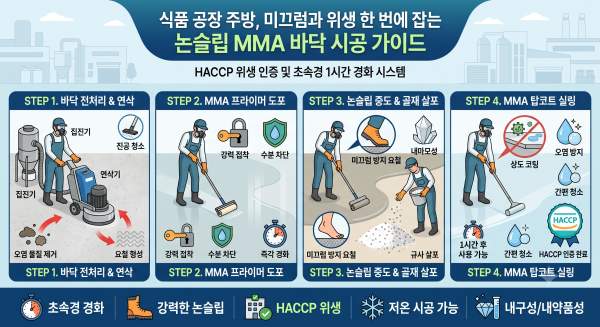 식품 공장 주방, 미끄럼과 위생 한 번에 잡는 논슬립 MMA 바닥 시공 가이드