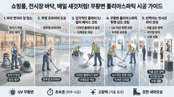쇼핑몰, 전시장 바닥, 매일 새것처럼! 무황변 폴리아스파틱 시공 가이드